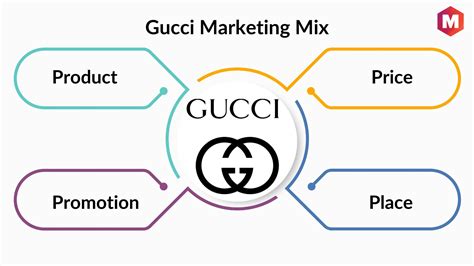 gucci market position|gucci market value.